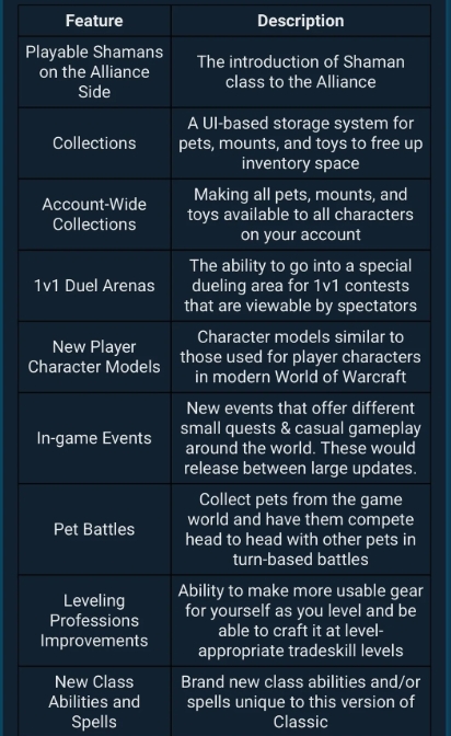 wow classic plus survey 1